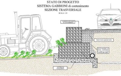 PA.059 Messa in sicurezza dissesto idrogeologico e viabilità Loc.Fontanelle, Comune di Petrella Tifernina (CB)